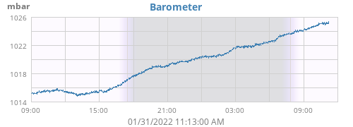 Barometer