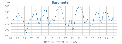 Barometer