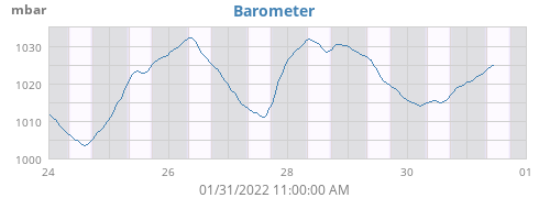 Barometer